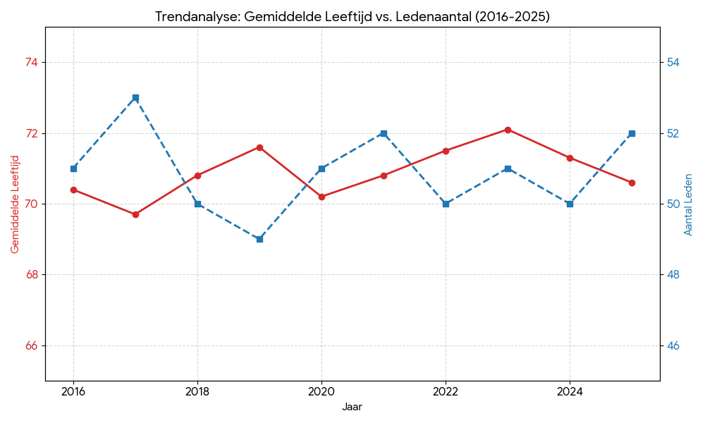 Grafiek Categorie 1 Grafiek Categorie